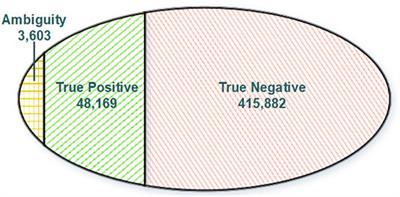 RNA-SSNV: A Reliable Somatic Single Nucleotide Variant Identification Framework for Bulk RNA-Seq Data